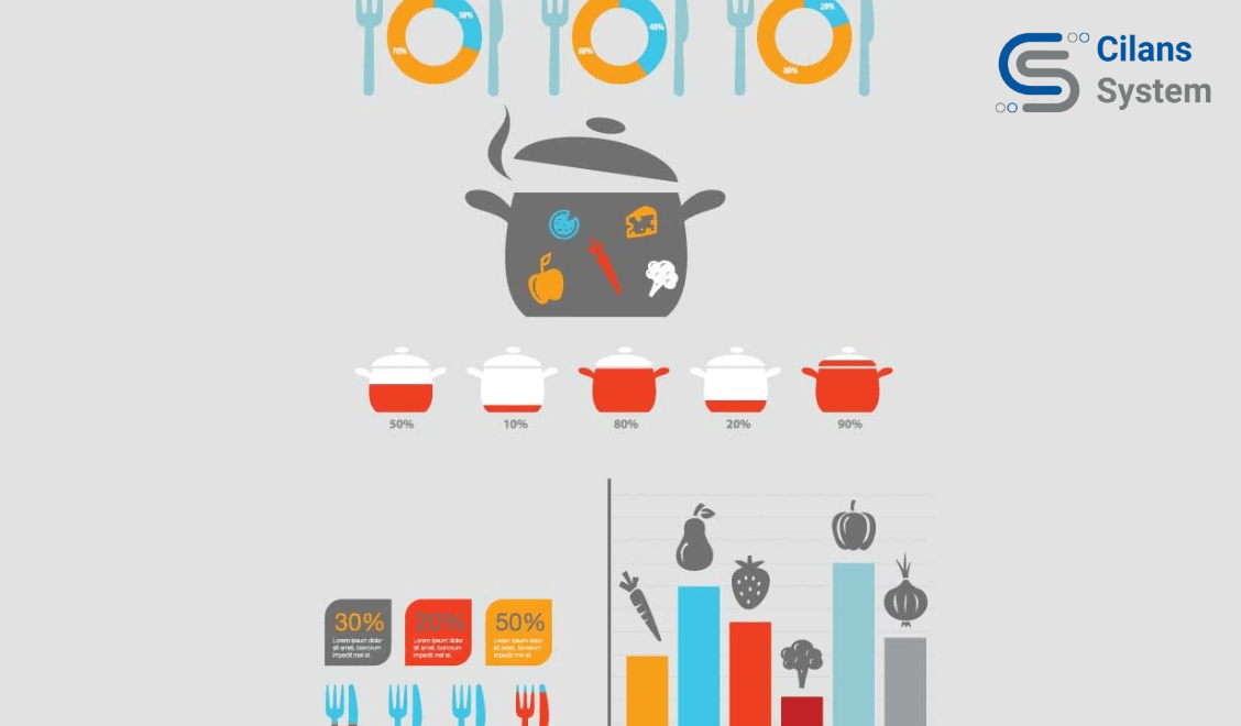 Interactive dashboard for Restaurant menu analysis