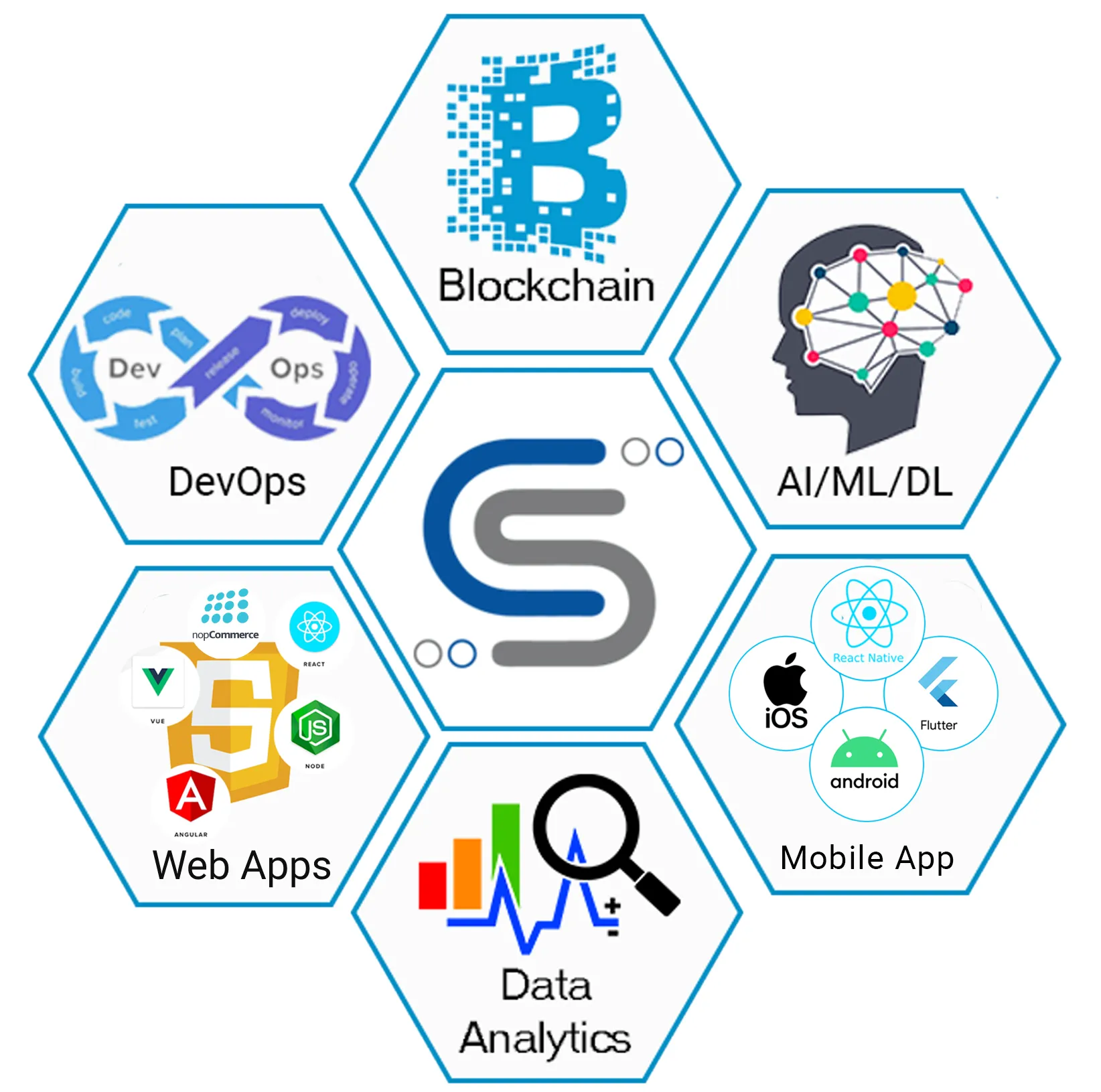 Cilans System logo with DevOps, Blockchain, and Software Development services highlighted for web app solutions