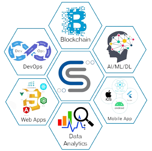 Cilans System - Expertise in DevOps, Blockchain, and Software Development